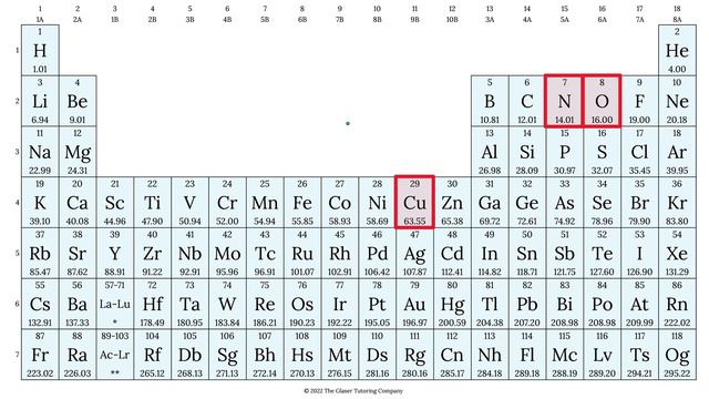 How to find the molar mass of Cu(NO3)2 (Copper (II) Nitrate) смотреть онлайн
