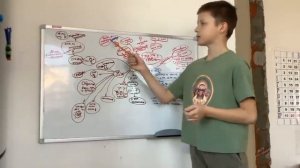 Видеоурок 5. Оборона Севастополя