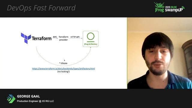 How to Write Terraform Provider for Artifactory - George Gaál, Production Engineer, X5 RG LLC смотреть онлайн
