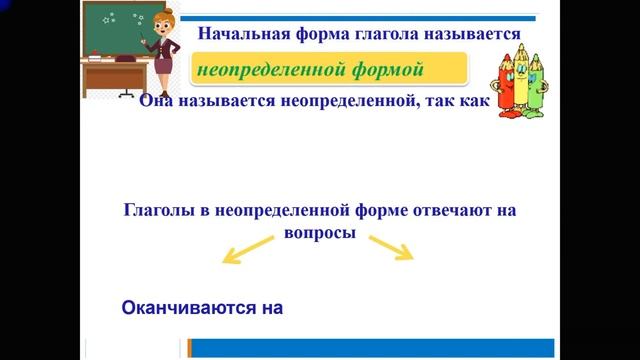 Неопределённая форма глагола, 3 класс Школа России смотреть онлайн