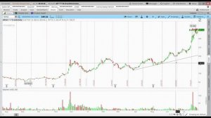 Profit $1,300 (+1.1%) on an MRNA swing trade