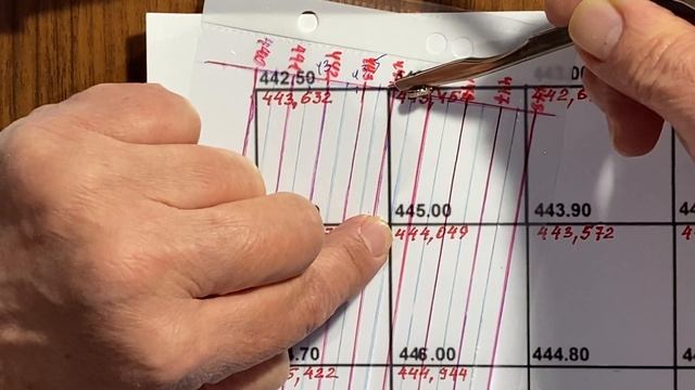 Вычерчивание фактических и проектных горизонталей на площадке