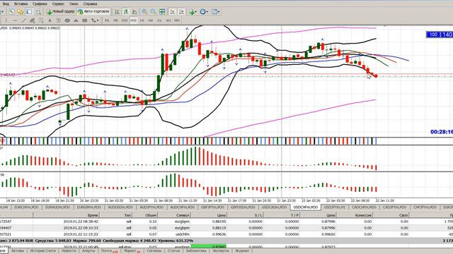 Торговля по Б.Вильямсу "Торговый Хаос" смотреть онлайн