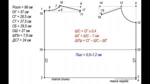 Идеальный крой. Урок 100. Построение чертежа основы для детского платья