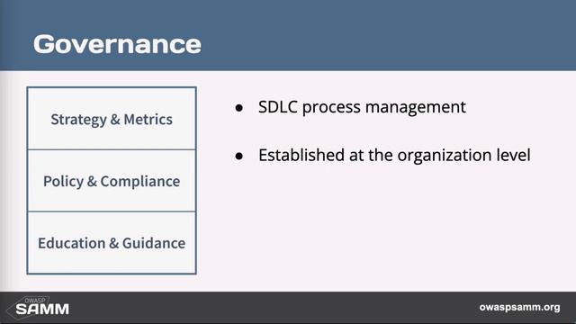 Introduction to Governance №1