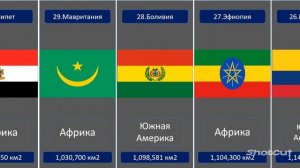Топ 100 стран по територии. Самые большие страны мира по площади. #топ100стран