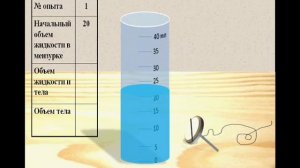 Л/р №3. «Измерение объема тела»