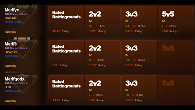 Warlock 2800 смотреть онлайн