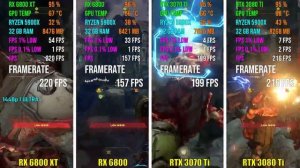 RX 6800 XT vs RX 6800 vs RTX 3070 Ti vs RTX 3080 Ti | Test in 7 Games