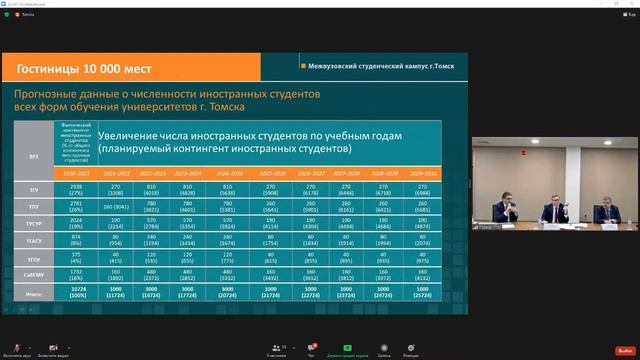 Презентация Томского межвузовского кампуса — ВИДЕО