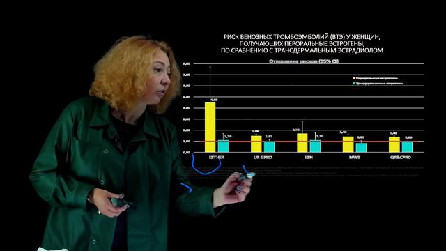 Особенности терапевтических подходов в перименопаузе. Кому, что, когда и как?