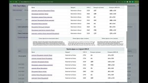 Инструмент, позволяющий экономить до 50% рекламного бюджета на Wildberries