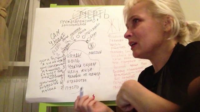 Смерть. Тайны подсознания. Как победить  смерть?