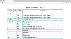 2012 Ford Ranger Fuse Box Info | Fuses | Location | Diagrams | Layout