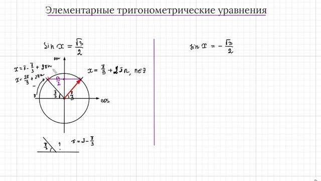 Тригонометрические уравнения с помощью окружности. sinx=a смотреть онлайн
