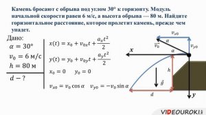 10  Свободное падение тел