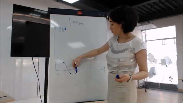 Коучинг: достижение впечатляющих результатов