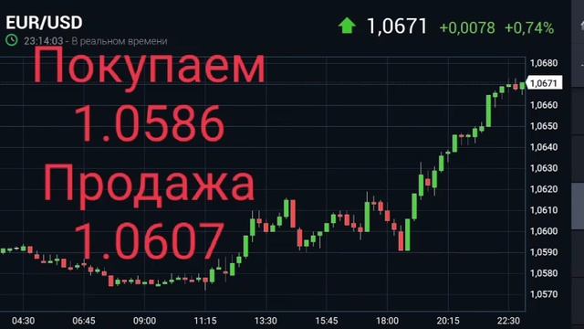 прогноз EUR/USD на 24.10.23