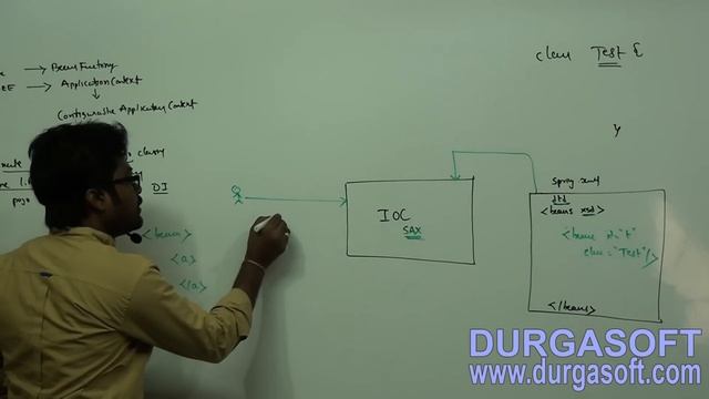 Java Spring | Spring Framework | Spring IOC Part - 1 by Naveen
