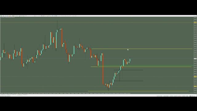 FOREX сетапы на 20 февраля 2024 год  АНТОНRUZ ФОРЕКС