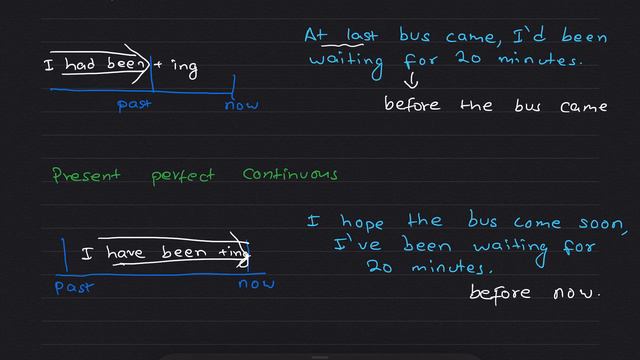 Past Perfect Continuous कसरी प्रयोग गर्ने | English Language Class|Easy Grammar|Nepali| IELTS Nepal