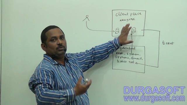 SQLServer DBA || Introduction to SQL Server DBA