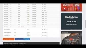 Сколько зарабатывает  на Youtube Olga Stella Italy