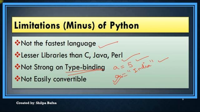 Python for Begginers | Chapter-1 Getting Started with Python | CBSE | Class XI and XII | CS and IP