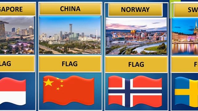 Flags of different countries смотреть онлайн