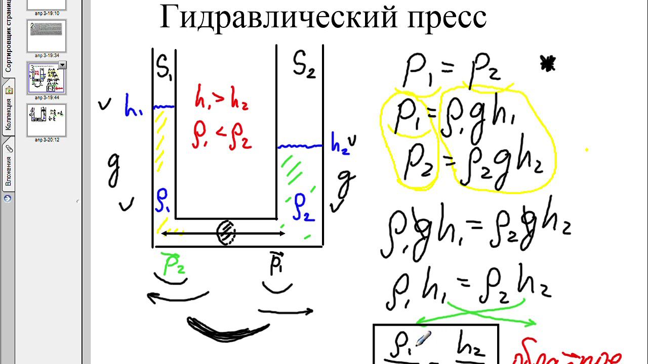 Гидравлический пресс