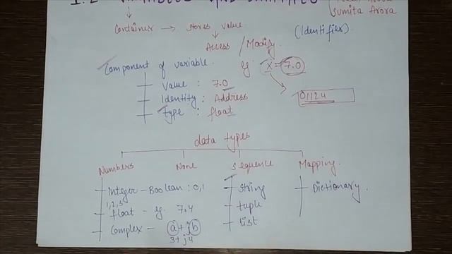 Variables and Data types | PYTHON CLASS 12 | Chapter 1 #1.2 #selfteach #variables #datatype
