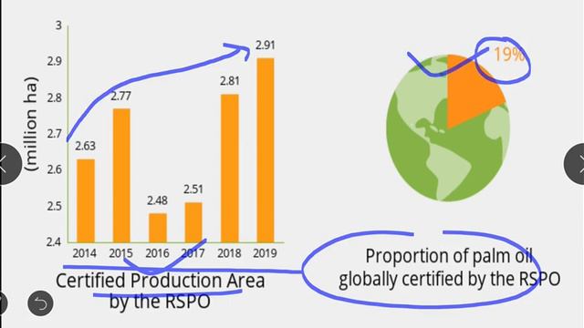 Lec 28 Palm oil and Colony collapse disorder смотреть онлайн
