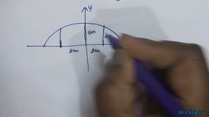 12th Maths|Chapter 5|Exercise 5.5 Q.No.2|Two Dimensional Analytical Geometry-II|Exercise 5.5 2nd Su