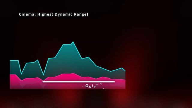 Warzone 2: Pulse 3D EQ & PS5 Audio Settings (Directional - 2023) смотреть онлайн