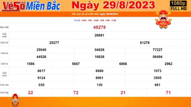 Trực Tiếp Xổ Số Miền Bắc Hôm Nay Ngày 29/8/2023 | Kết Quả Xổ Số Miền Bắc Hôm Nay Ngày 29 Tháng 8 смотреть онлайн
