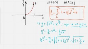 Длина дуги кривой