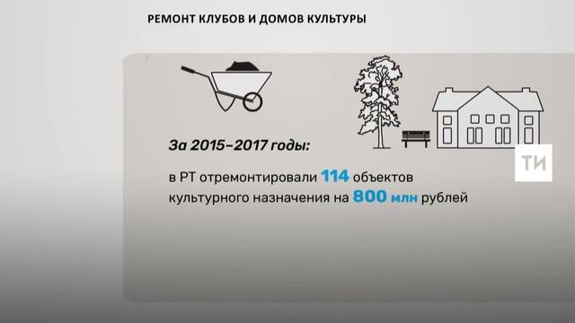 Капитальный ремонт клубов и домов культуры в 2018 году в РТ смотреть онлайн