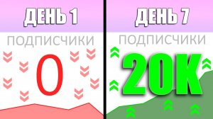 Как настроить американский ютуб канал?