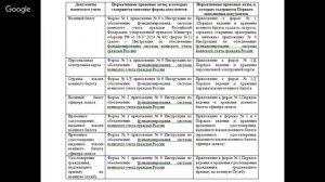 Вебинар: "Воинский учет в организации"