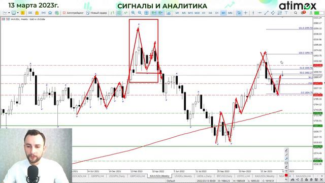 Экстренное заседание ФРС и обвал USD