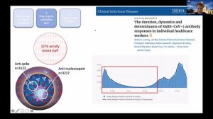 SARS-Cov2 infection and immunity in the hospital setting - Sheila Lumley