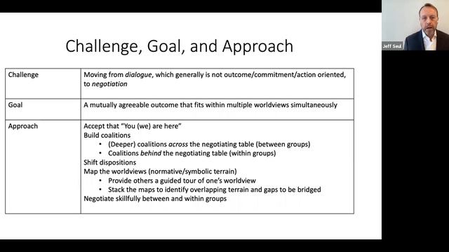 Kelman Seminar Series: Negotiating Across World Views in an Age of Political Polarization смотреть онлайн