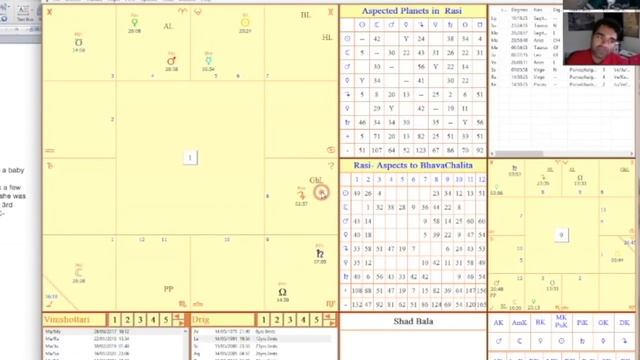 More Birth Time Rectification Examples with Ganesh Jayakumar смотреть онлайн