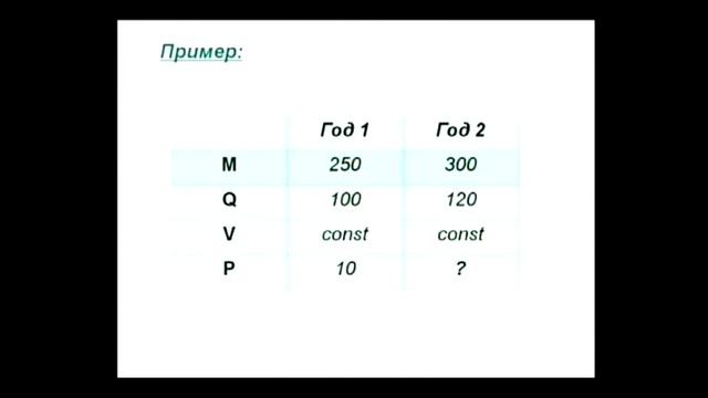 Микроэкономика / 7 лекция