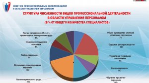 (24.11) ОБСУЖДЕНИЕ Профстандарта «Консультант в области управления персоналом»