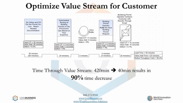 CA DMV: Applying the Toyota Production System смотреть онлайн