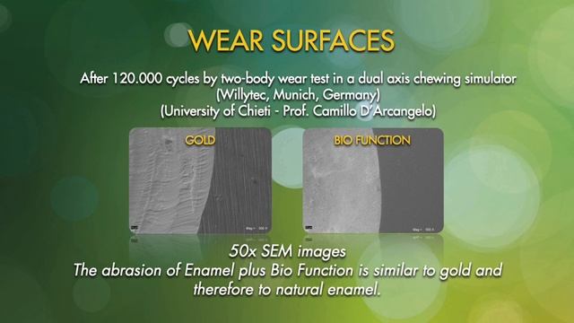 Biofunction Micerium смотреть онлайн