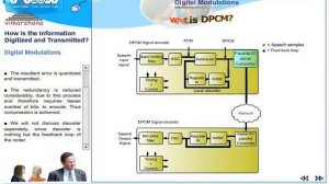 T  6.6  Differential PCM (DPCM) and Adaptive Differential PCM (ADPCM)