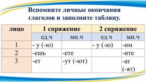 3 урок по подготовке к ВПР в 5-м классе. Задание 3. Морфемный разбор
