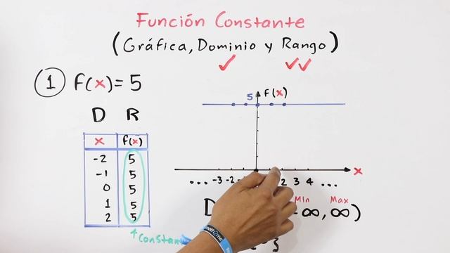 DOMINIO, RANGO y GRÁFICA de la Función Constante смотреть онлайн